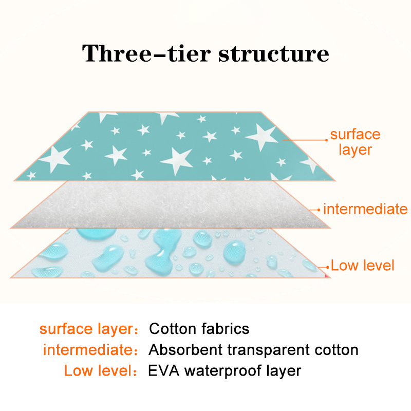 مقاوم للماء قابلة لإعادة الاست - مراجعة Baby Mattress Waterproof وسعره